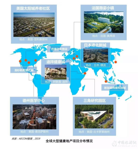 報告:旅游目的地+醫(yī)療康養(yǎng) 探索健康未來(圖6)