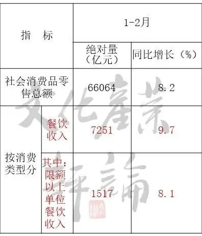 國(guó)內(nèi)旅游業(yè)一季度或?qū)⒄蹞p超12000億！(圖3)